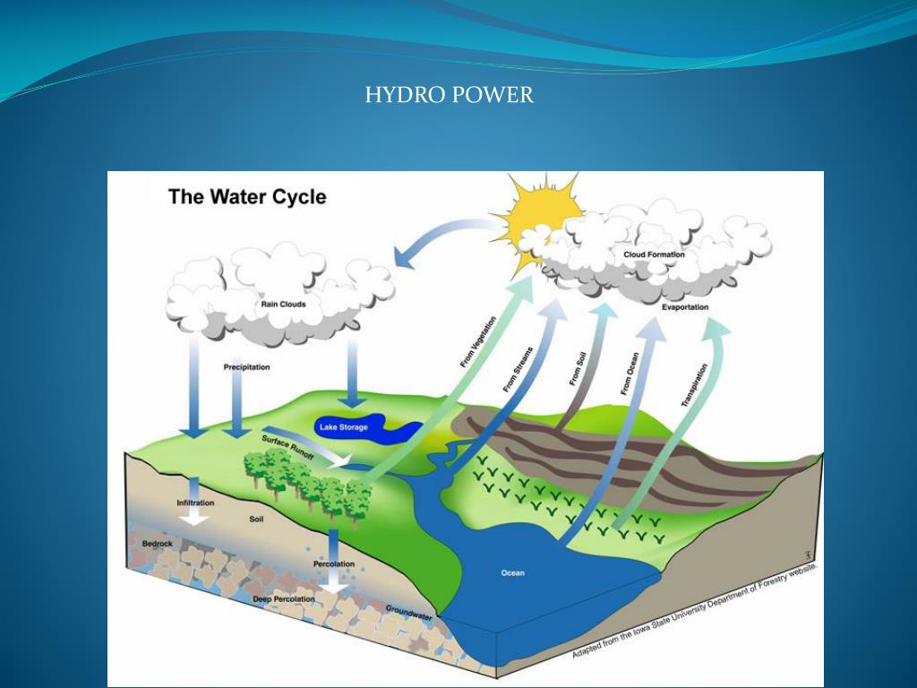 Ppt Hydro Power Powerpoint
