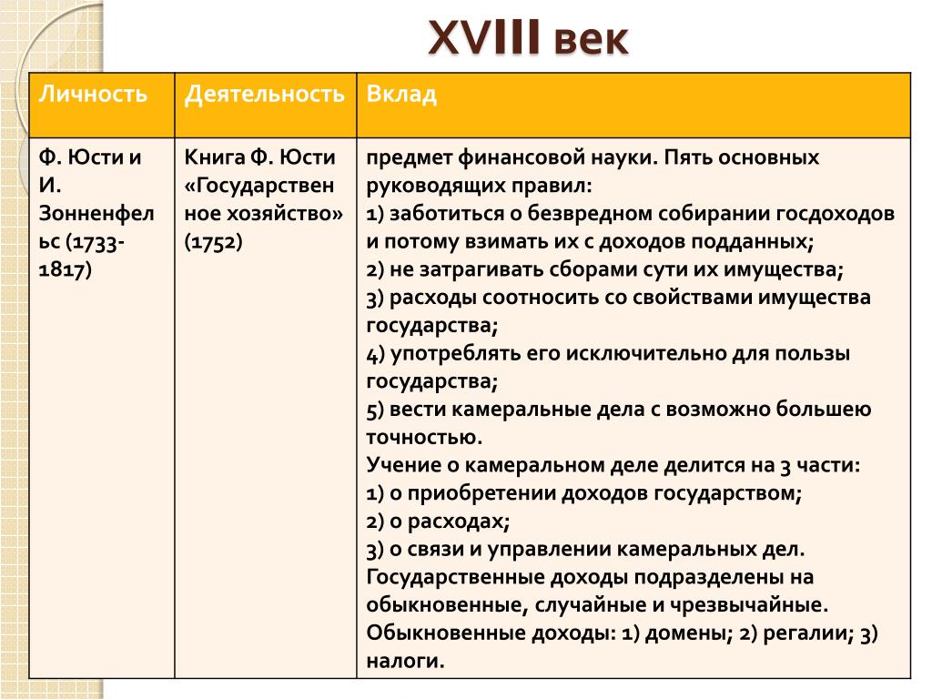 Вклад в деятельность. Налоги 18 века. Система налогообложения 17 века. Налоги 18 века в России. Основные налоги в 18 веке.