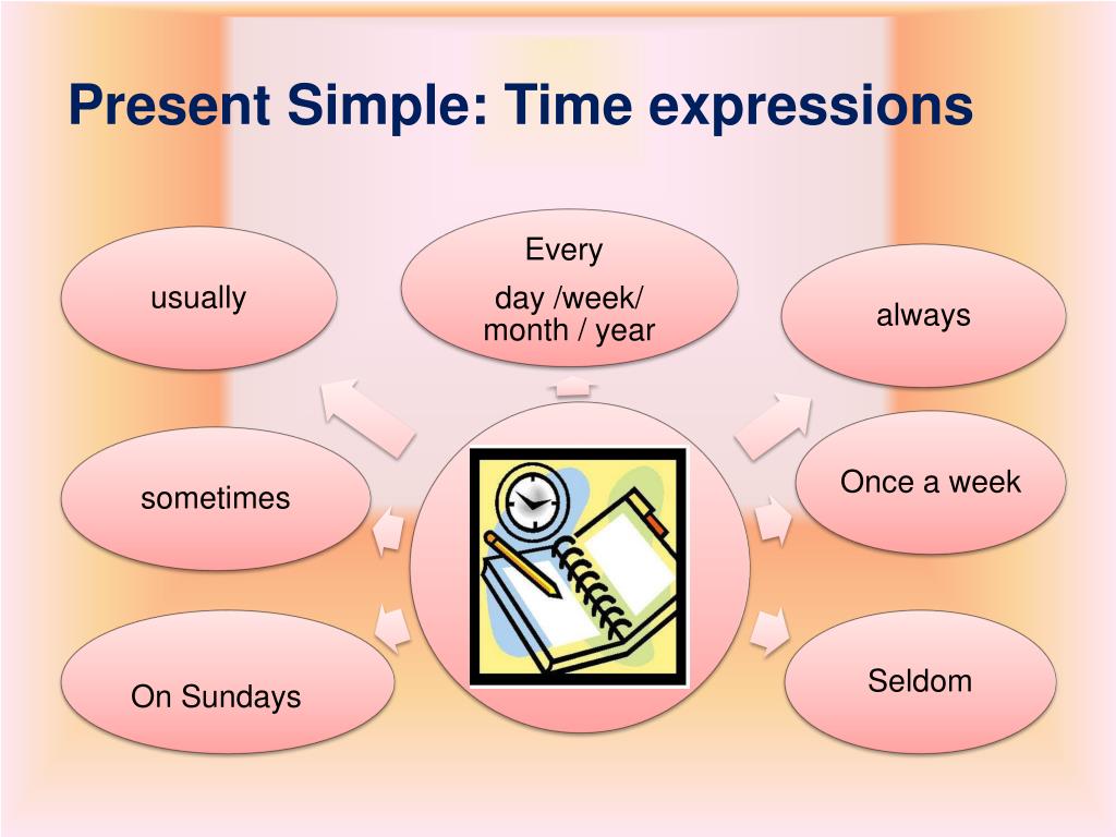how to present a simple presentation