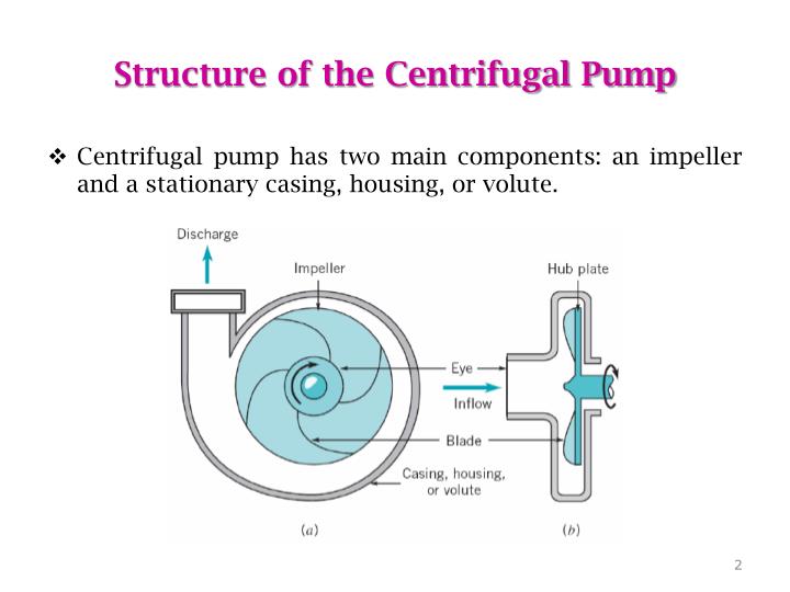 iPPTi The iCentrifugali iPumpi iPowerPointi iPresentationi ID 