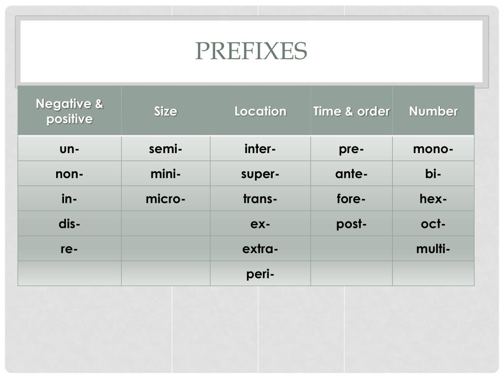 Prefixes of adjectives. Negative prefixes. Negative prefixes adjectives. Negative prefixes таблица. Honest отрицательный префикс.