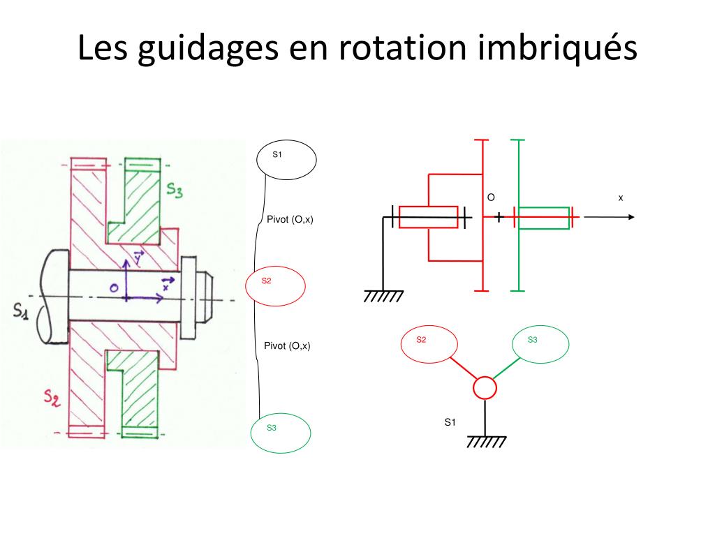 PPT - Synthèse TP 52 PowerPoint Presentation, free download - ID:2104701