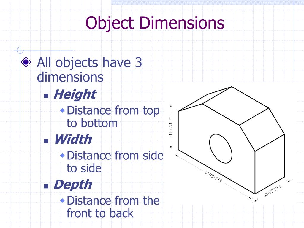 Object description. Depth Dimensions. Width height. Top left width height. Dimensions Weight height.