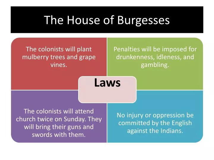 ppt-the-house-of-burgesses-powerpoint-presentation-free-download