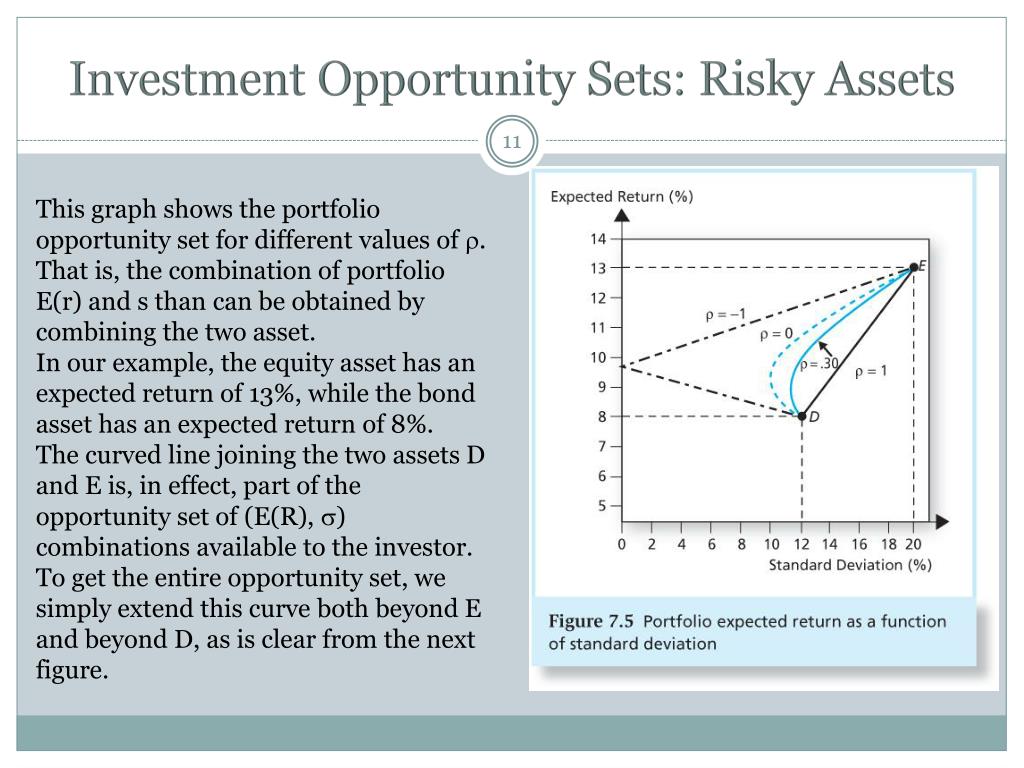 PPT Optimal Risky Portfolios PowerPoint Presentation