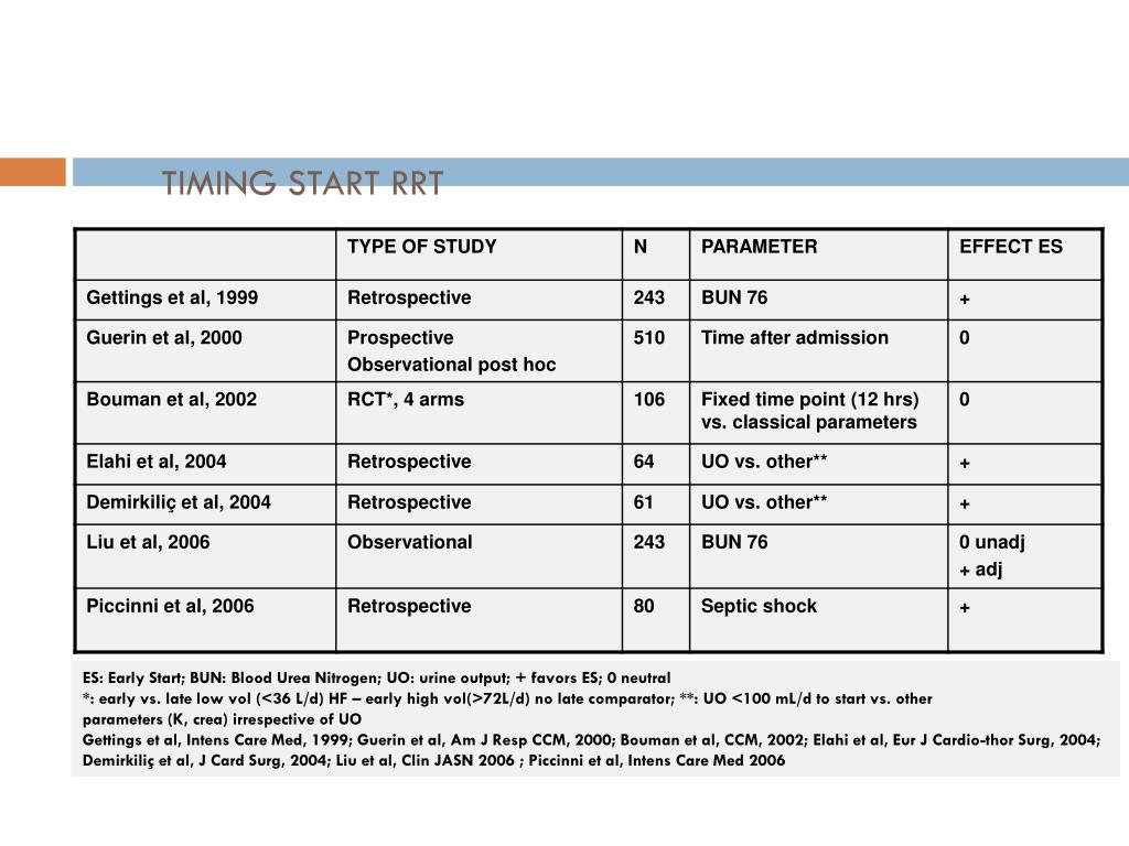 PPT - RENAL REPLACEMENT THERAPY IN PATIENTS WITH SEPSIS AND ACUTE ...