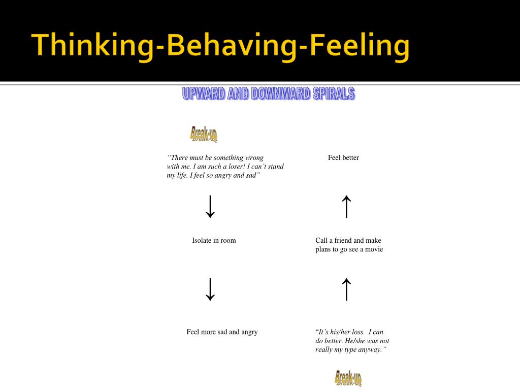 PPT - cognitive-behavioral therapy for treating depression and suicide ...