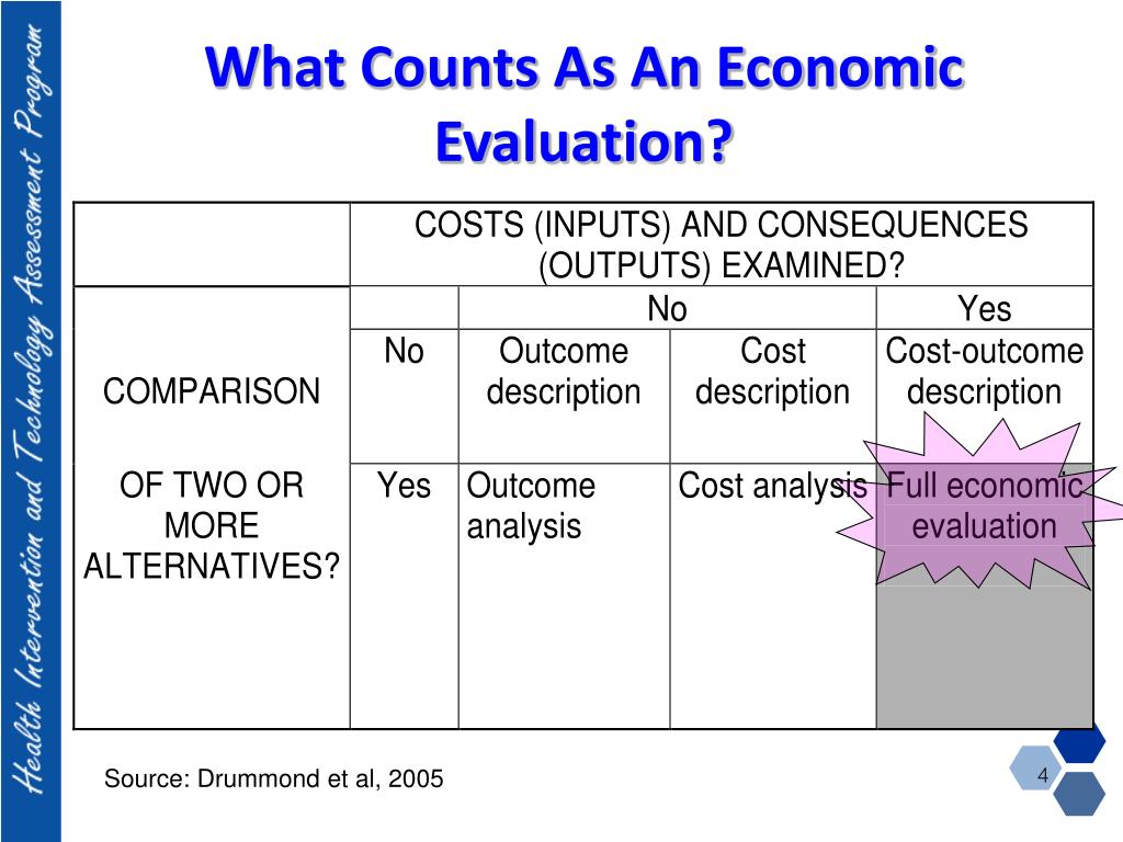 Economic evaluation. Агрегат as count. Incremental cost-effectiveness ratio. Comparative Analysis presentation. Assess перевод