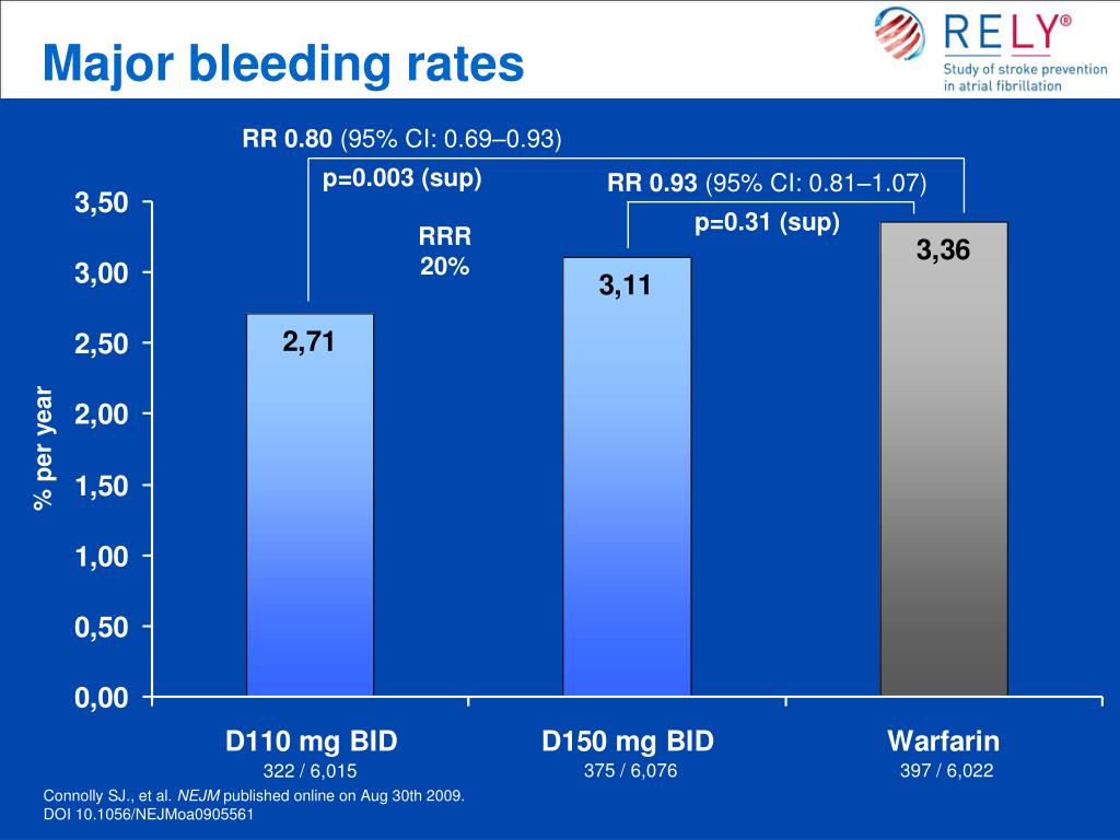 PPT - La Terapia Anticoagulante nell’Anziano con FA PowerPoint ...