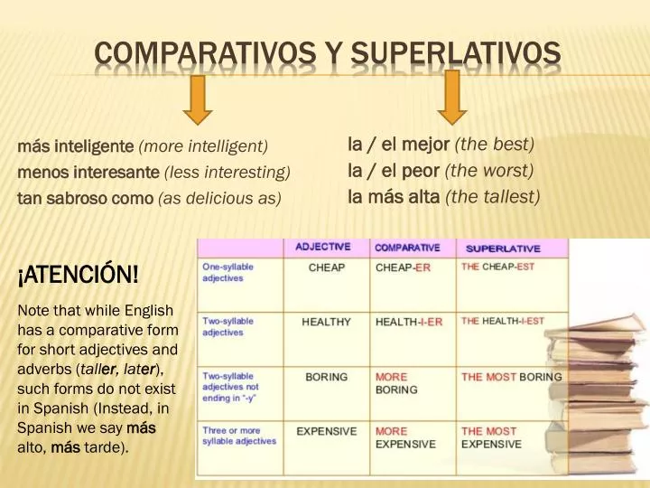 Ppt Comparativos Y Superlativos Powerpoint Presentation Free