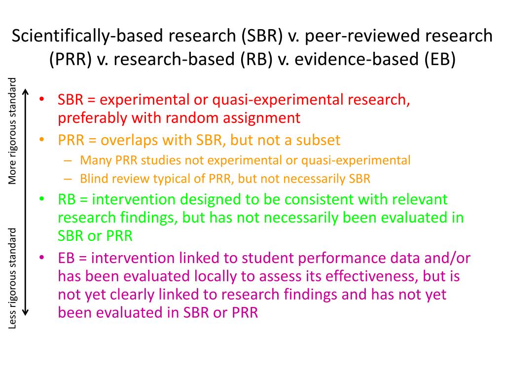 research based writing interventions