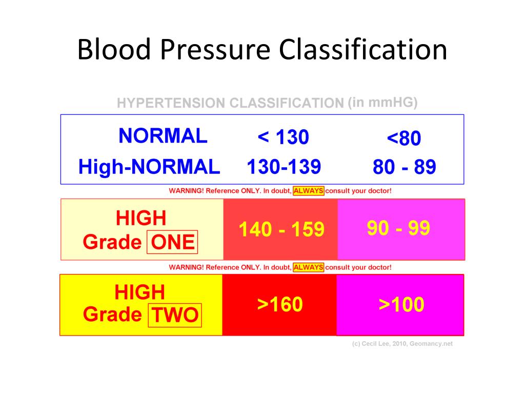 PPT - Diet and Hypertension PowerPoint Presentation, free download - ID ...