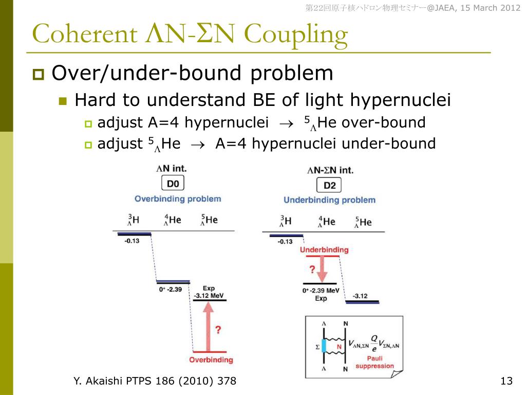 J-PARC での 中性子過剰ラムダ ハイパー核生成実験 Production of Neutron-Rich L Hypernuclei at J-PARC