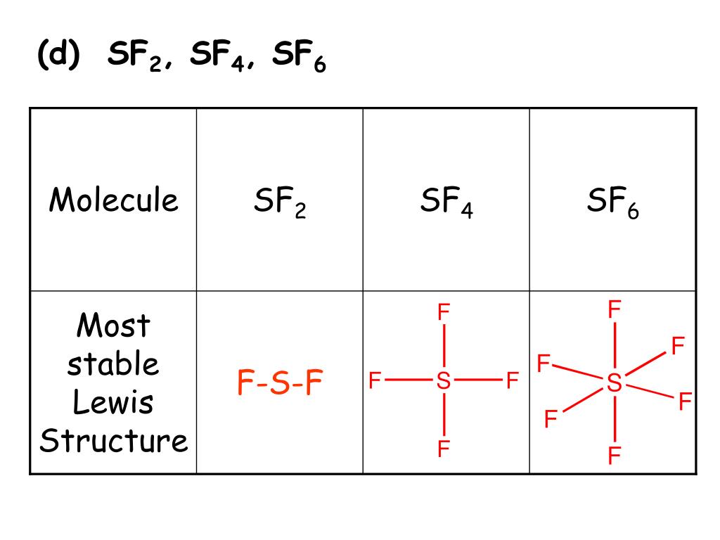 d) SF2, SF4, SF6 Molecule SF2 SF4 SF6 Most stable Lewis Structure.