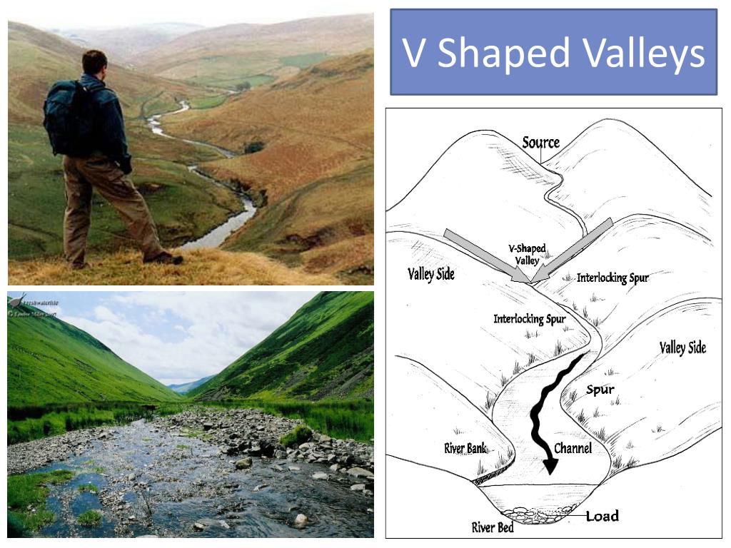 PPT The River Long Profile PowerPoint Presentation Free Download PPT The River Long Profile PowerPoint Presentation Free Download