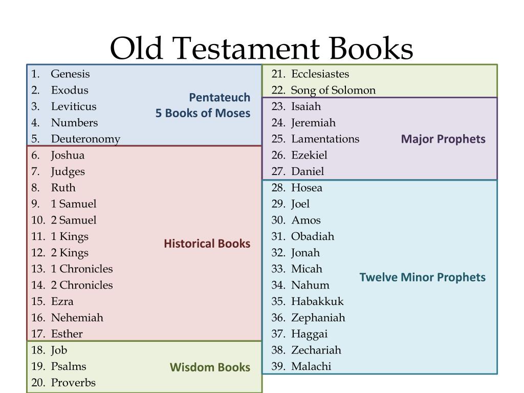 list books old testament