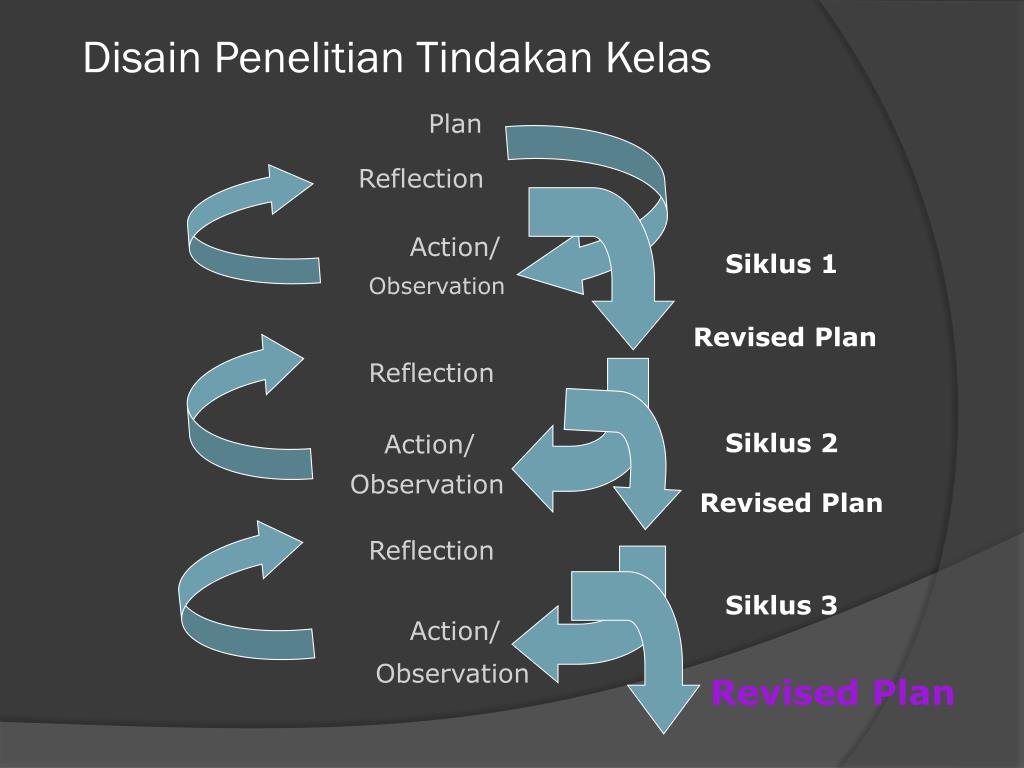 Revision plan
