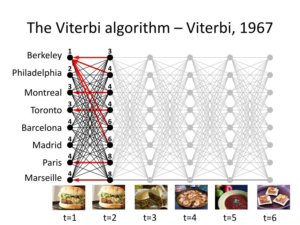 viterbi supplemental essay