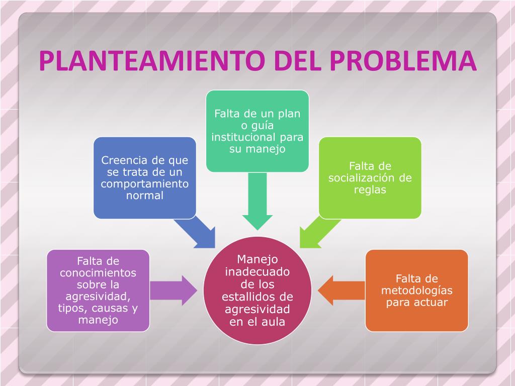 Ppt Planteamiento Del Problema De Investigacion Powerpoint | The Best ...