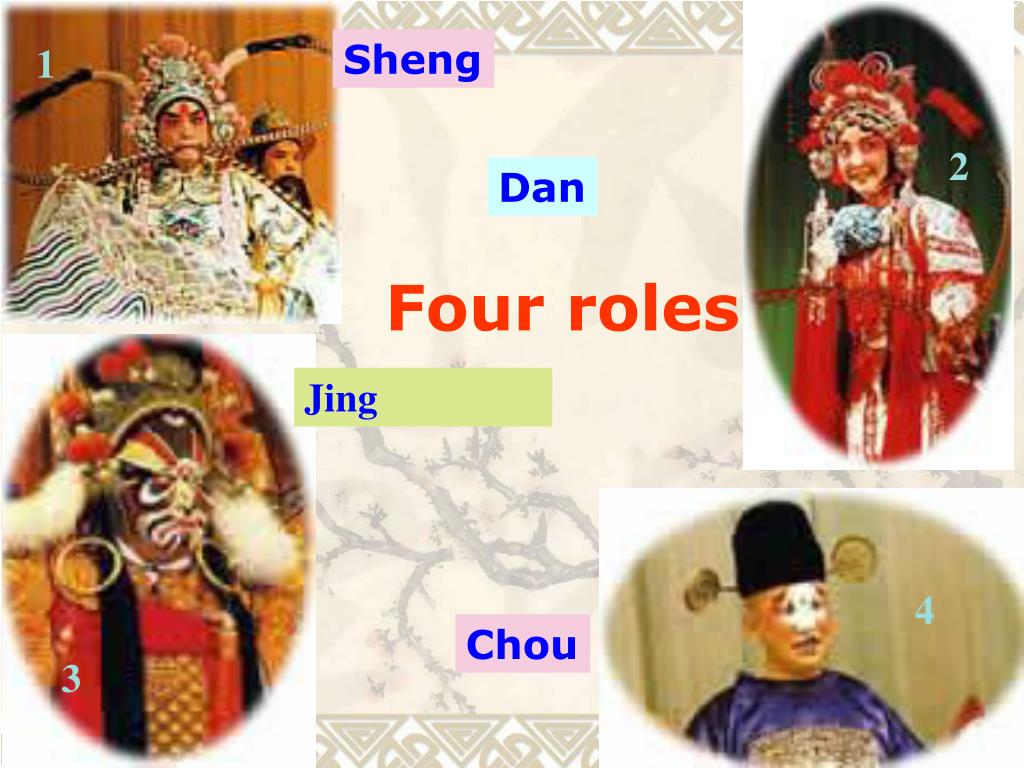 roles and characters of peking opera