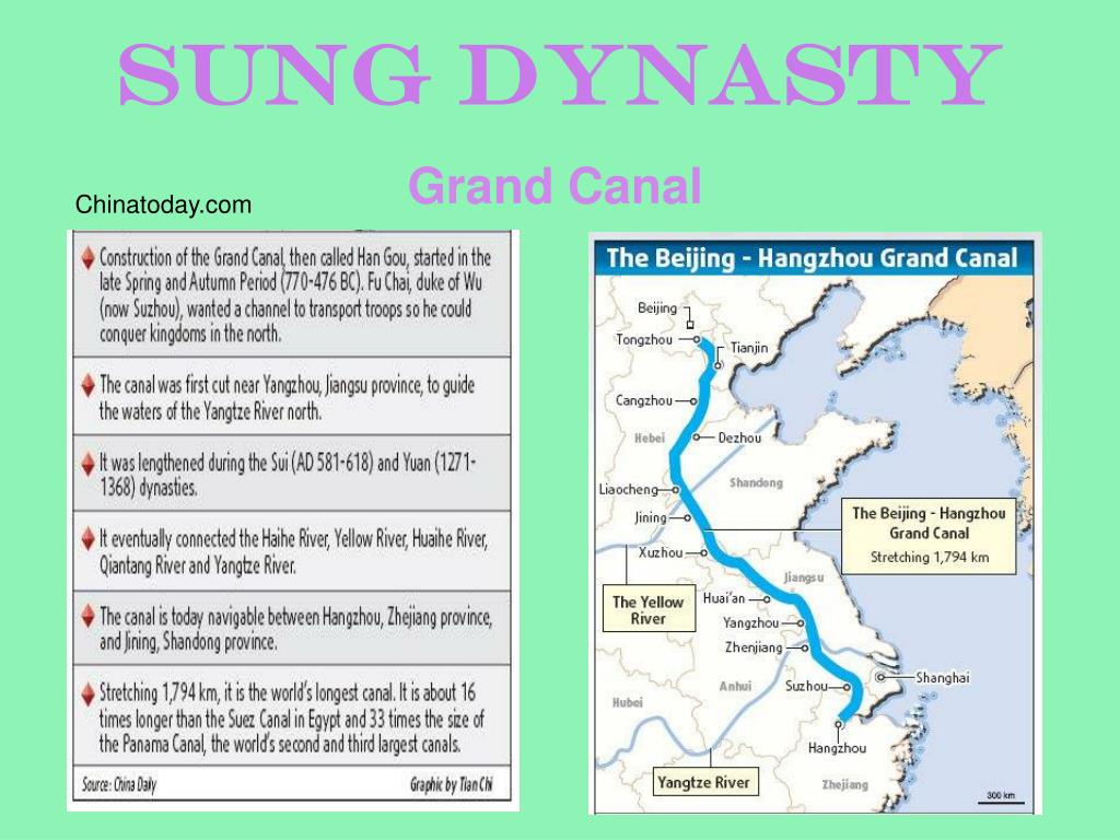 PPT - China: Sung Dynasty and the Mongols PowerPoint Presentation, free ...