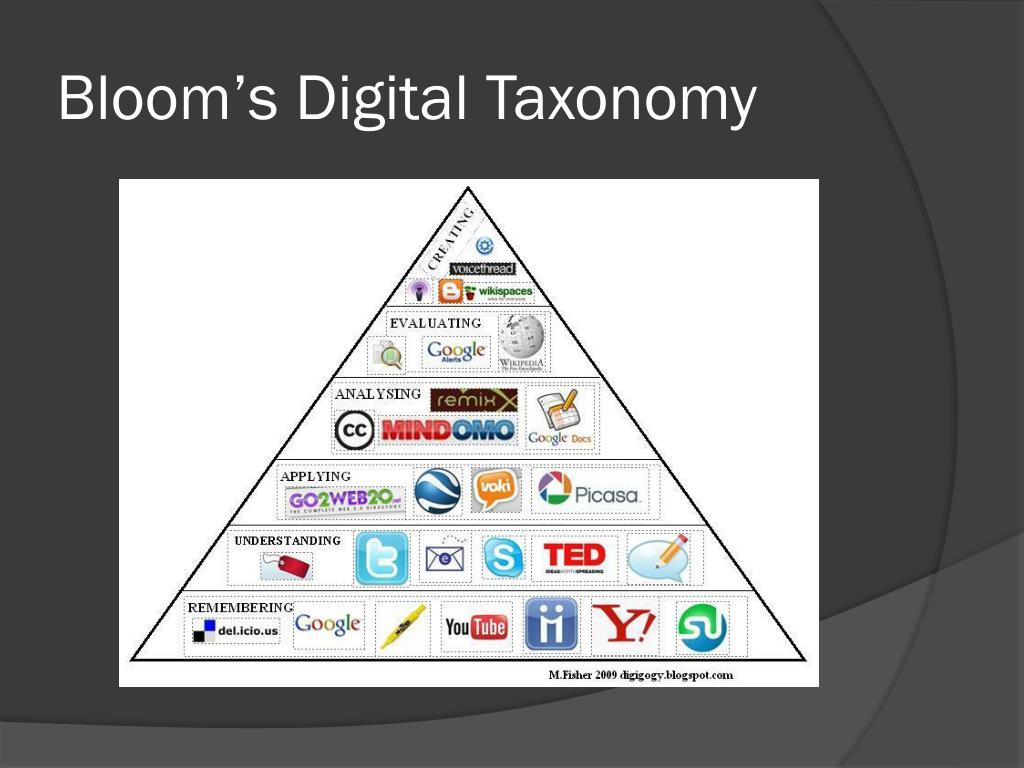 Ppt Blooms Digital Taxonomy Powerpoint Presentation Free Download