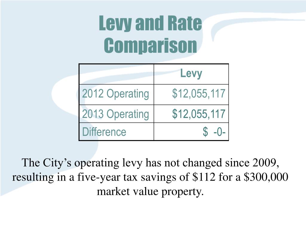PPT Proposed 2013 Property Tax Levy PowerPoint Presentation, free