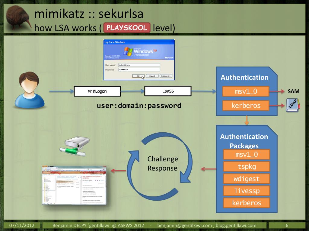 User password channel. Аутентификация Challenge-response. Дамп Mimikatz lsass. Kerberos аутентификация Windows. Domain\user.