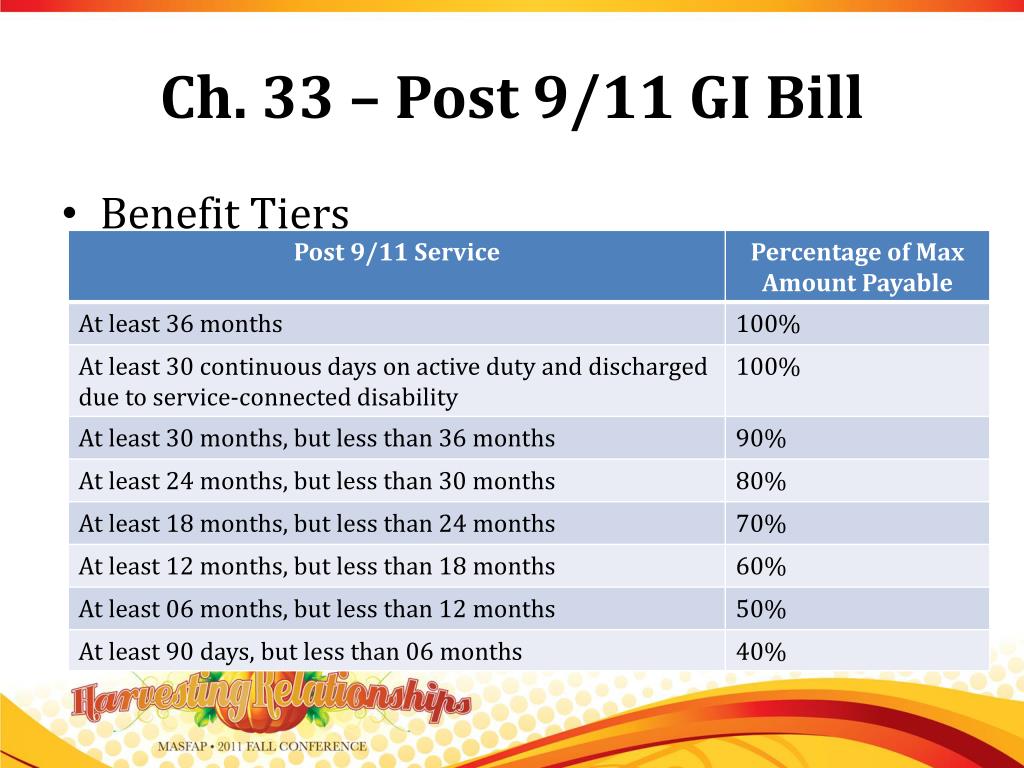 Easy programs to use gi bill