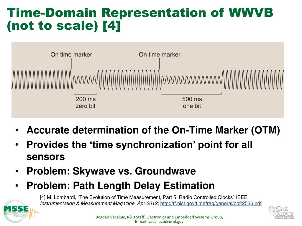 PPT A Low Cost Disciplined Sampling Clock Using the WWVB (60kHz