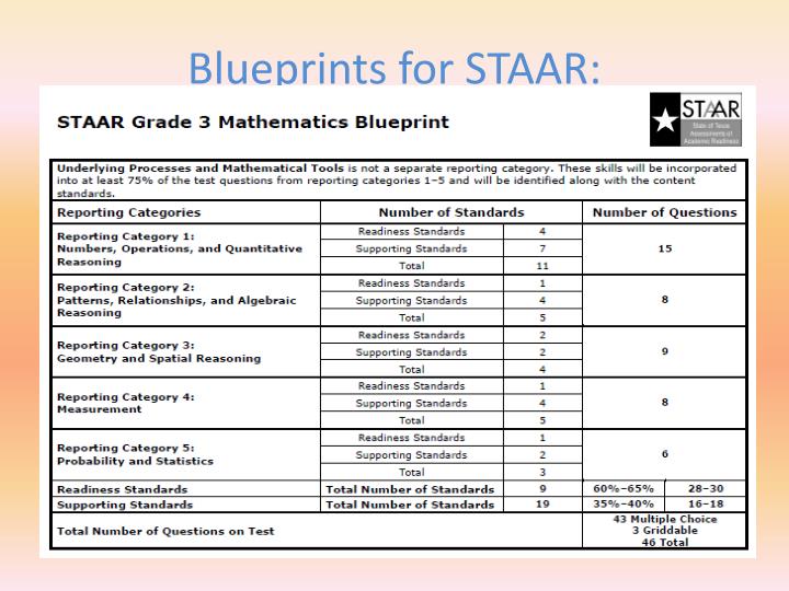 PPT Get ready for STAAR! PowerPoint Presentation ID2115728