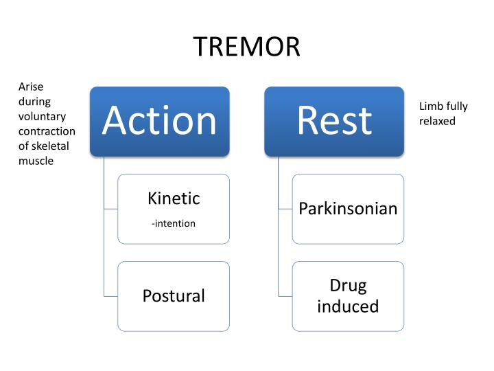 PPT Approach to Tremors PowerPoint Presentation ID2115774