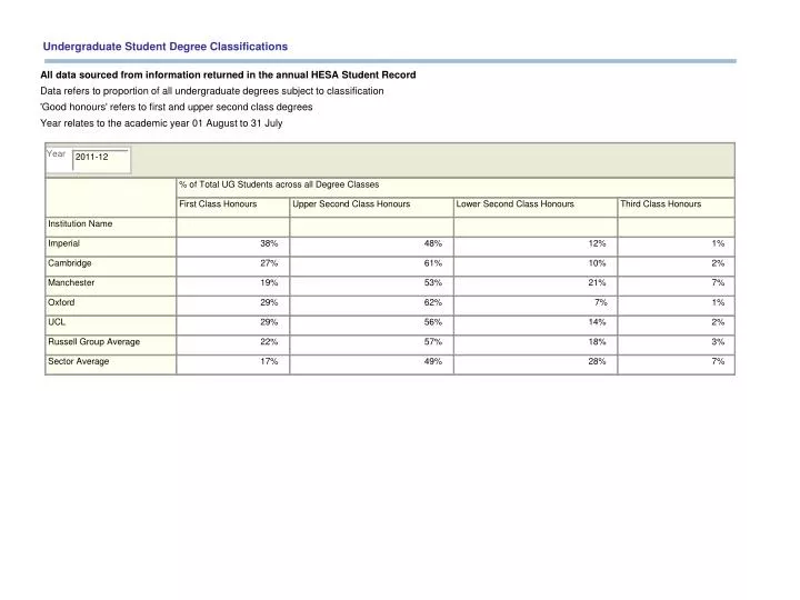 ppt undergraduate student degree classifications powerpoint honours degree classification