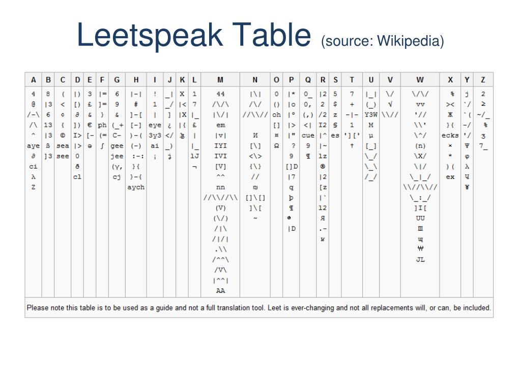 Leet Speak Chart