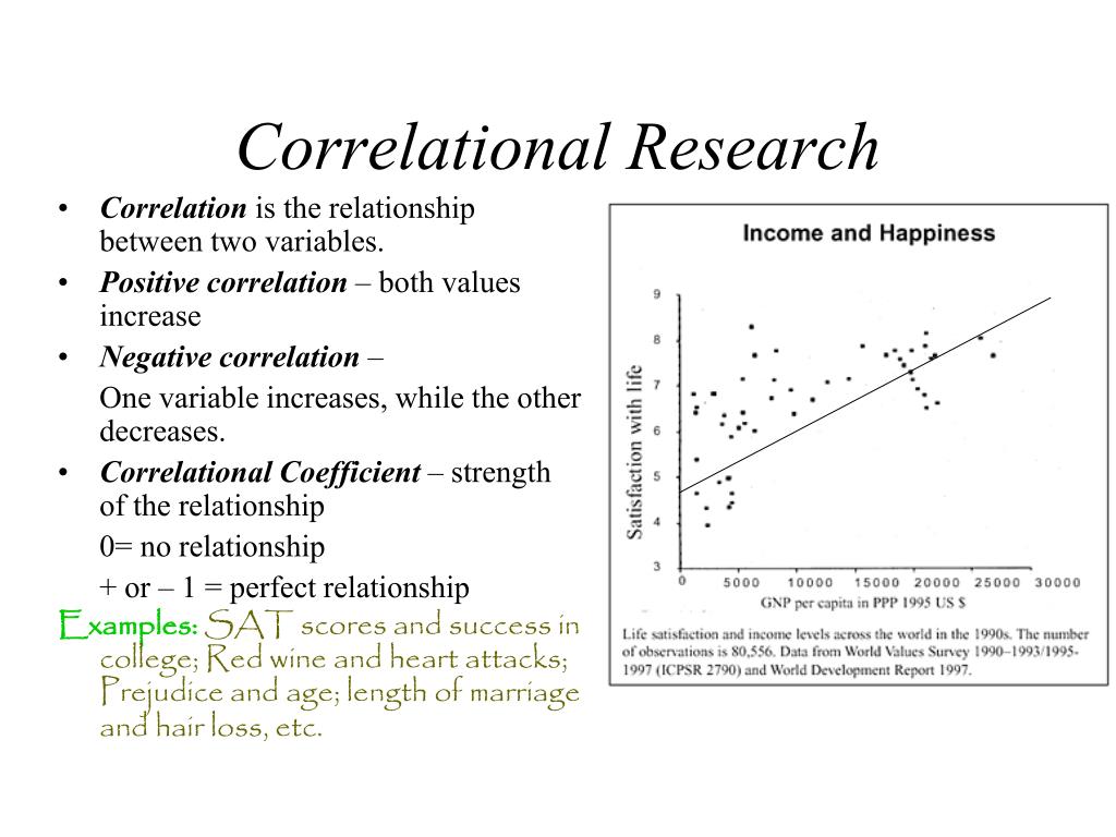 example of research design descriptive correlational