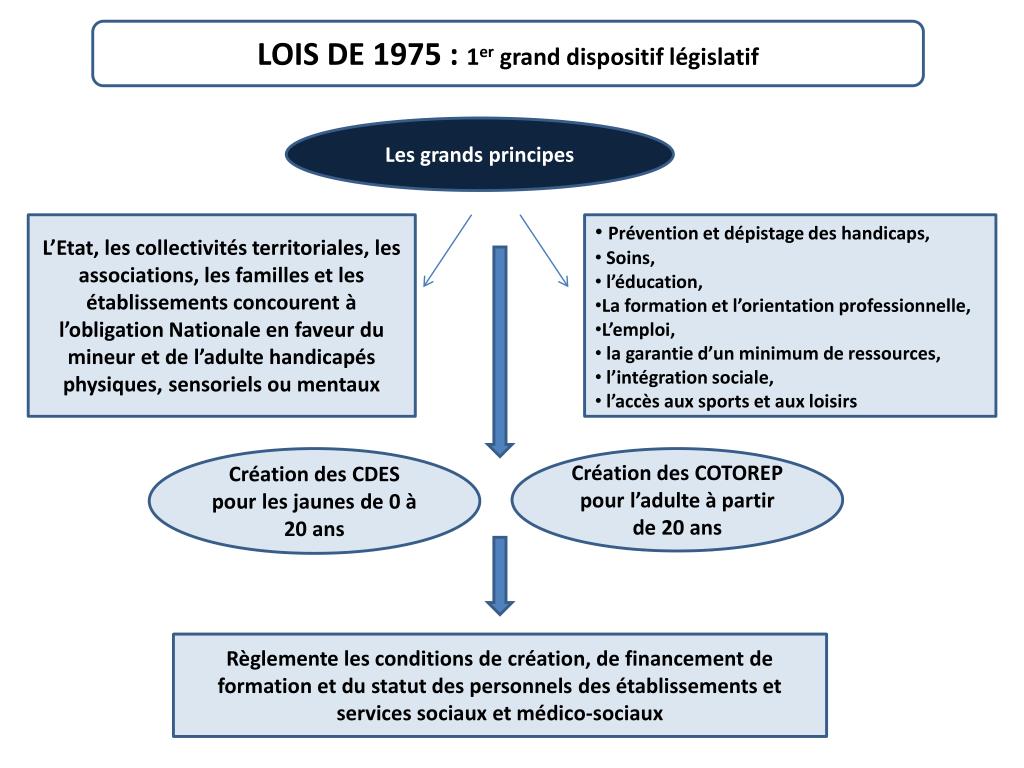 Loi Sur L Aide Aux Personnes Et Aux Familles
