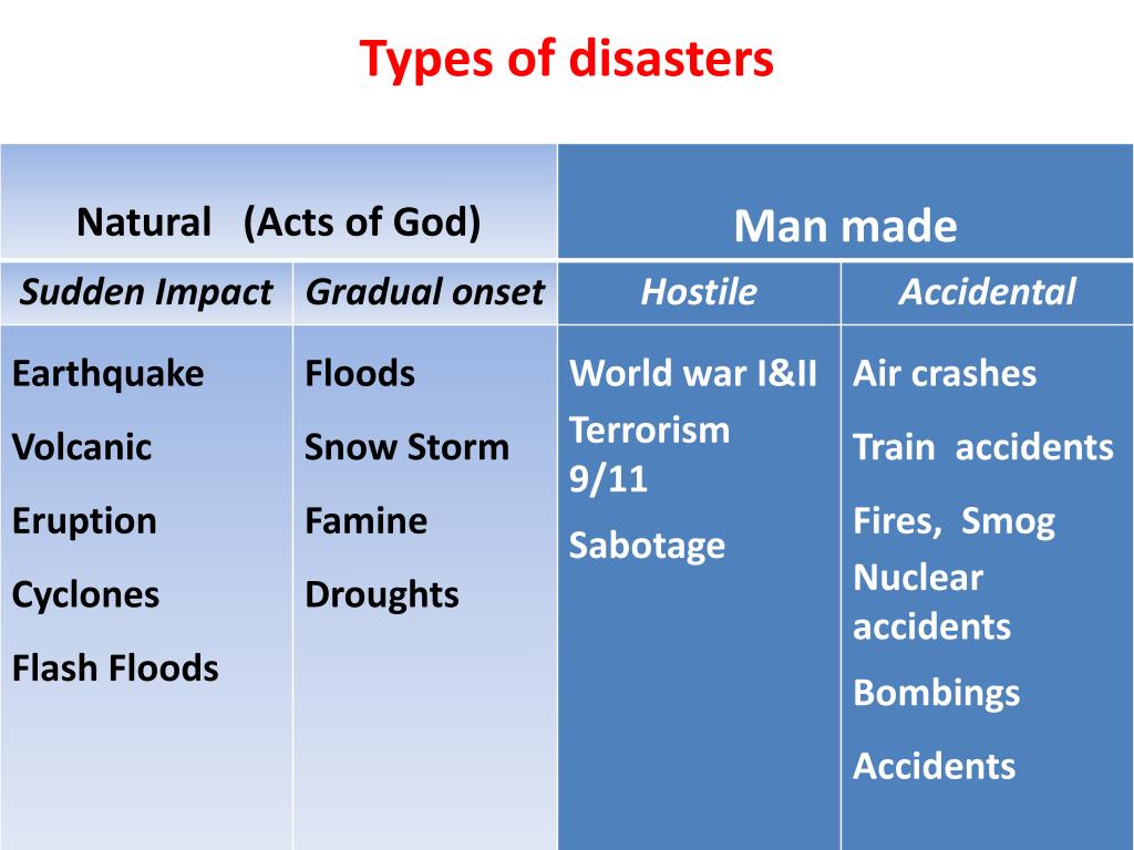 Natural disasters 7 grade