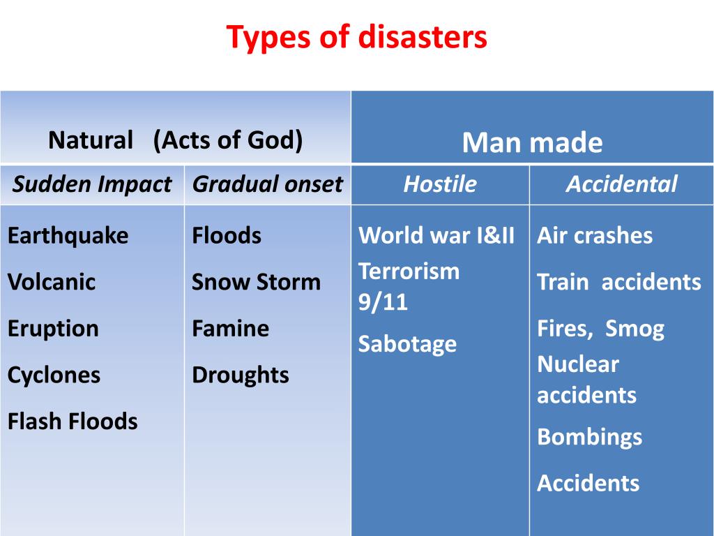 Disasters questions