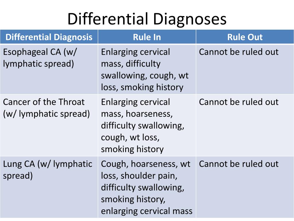 ppt-differential-diagnoses-powerpoint-presentation-free-download