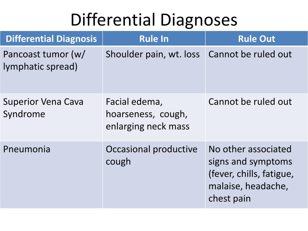 PPT Differential Diagnoses PowerPoint Presentation, free download