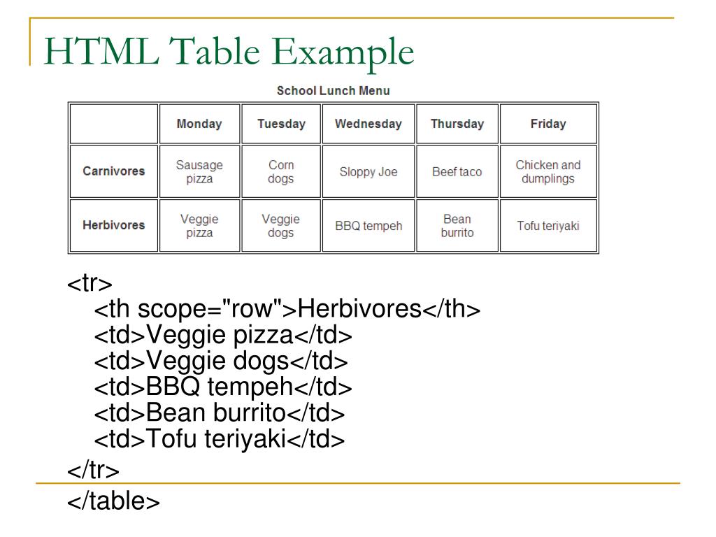 PPT - Creating a Data Table PowerPoint Presentation, free download -  ID:2118221