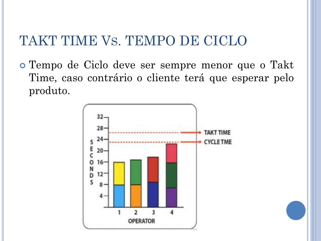 PPT - TAKT TIME PowerPoint Presentation, free download - ID:2119314