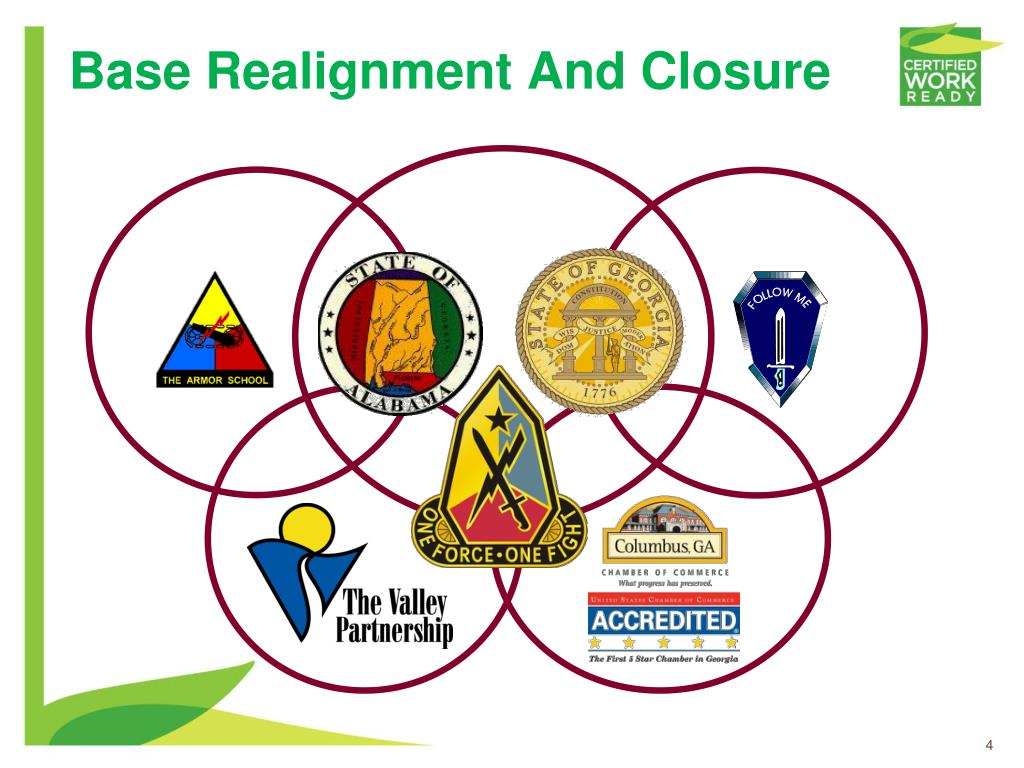 PPT Ft. BenningBRAC Workforce Development Grant PowerPoint