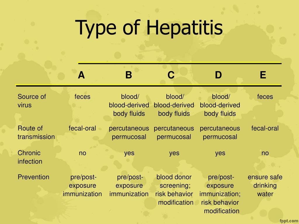 Гепатит а календарь. Hepatitis Types. Hepatitis a b c d e. Hepatitis b, c, d. Гепатит виды на английском.