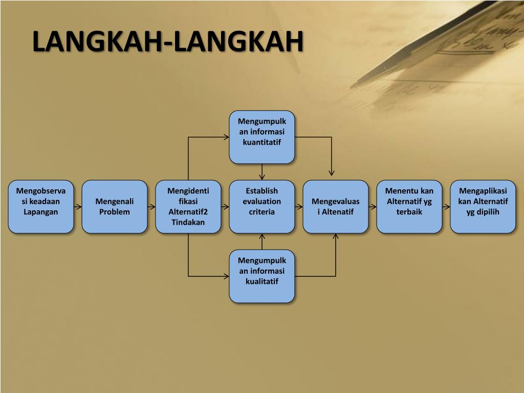 skripsi riset operasi program dinamik probabilistik skripsi riset operasi program dinamik probabilistik