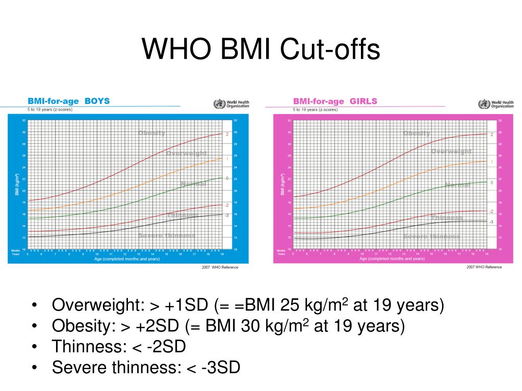 Вес сд. Воз график роста и веса мальчиков. График веса воз для мальчиков. BMI графики для детей. SDS роста девочки.