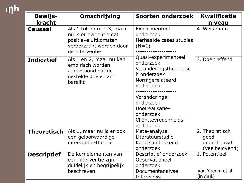 PPT - Ontwerpgericht onderzoek als onderzoeksstrategie PowerPoint