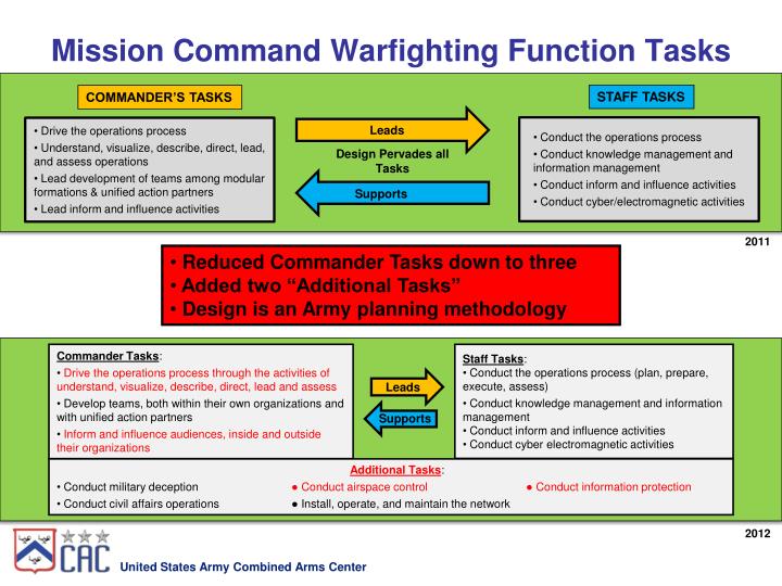 PPT - ADP 6-0 and ADRP 6-0 Mission Command PowerPoint Presentation - ID ...