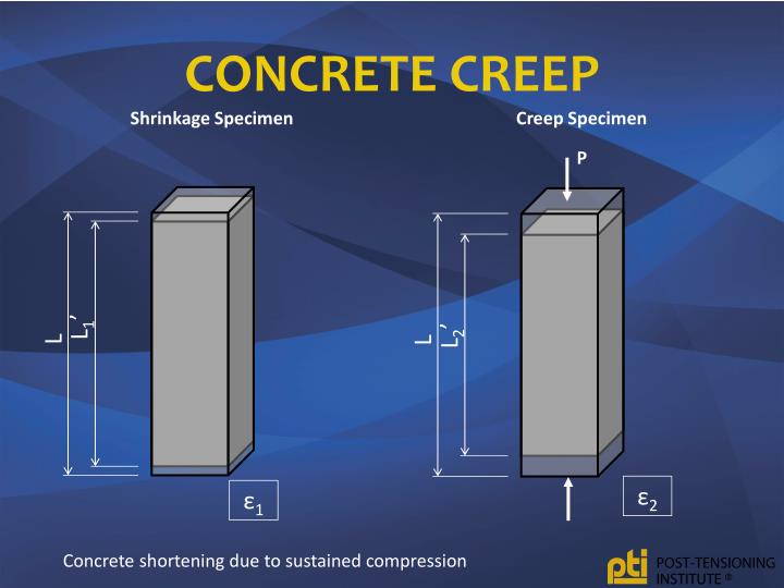 PPT Loss of Prestress PowerPoint Presentation ID2122418