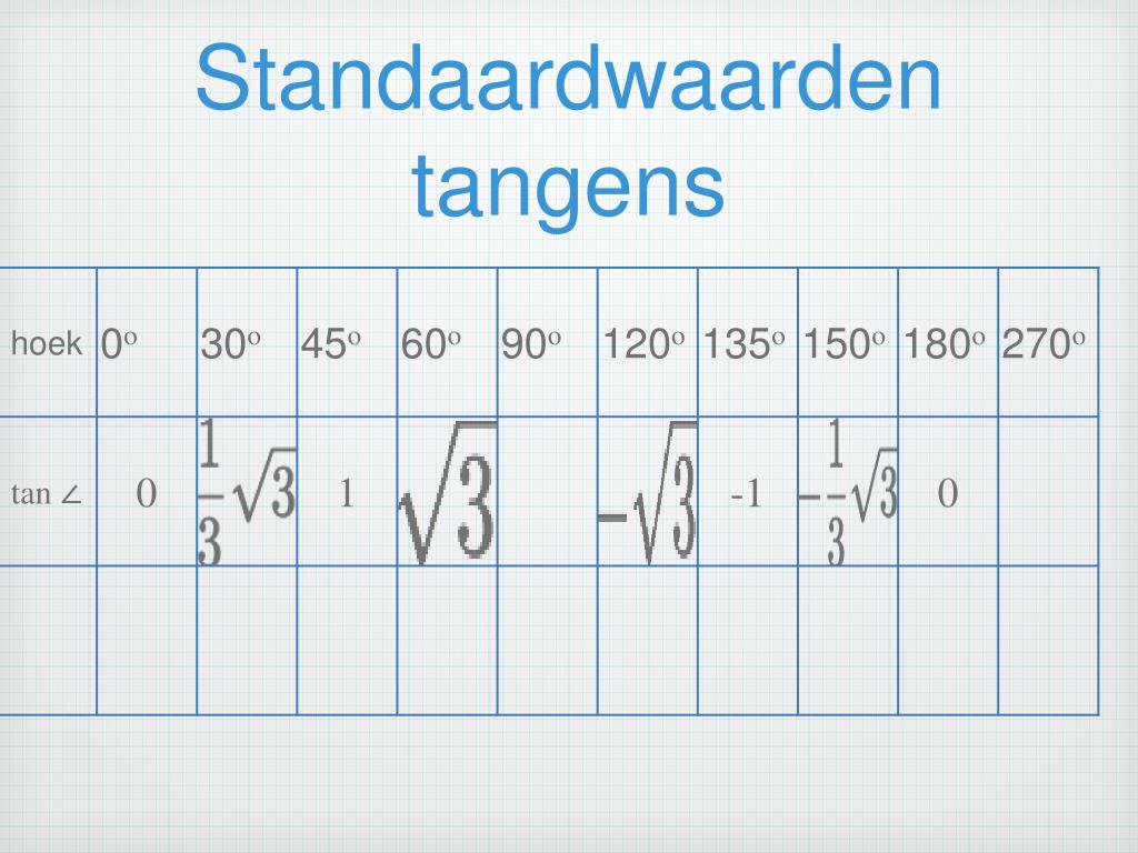 Ppt Gelijkvormigheid En Verhoudingstabellen Powerpoint